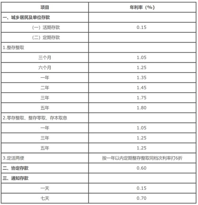 揭秘存款三年利息减少1500元的背后原因，存款利息解析与探究