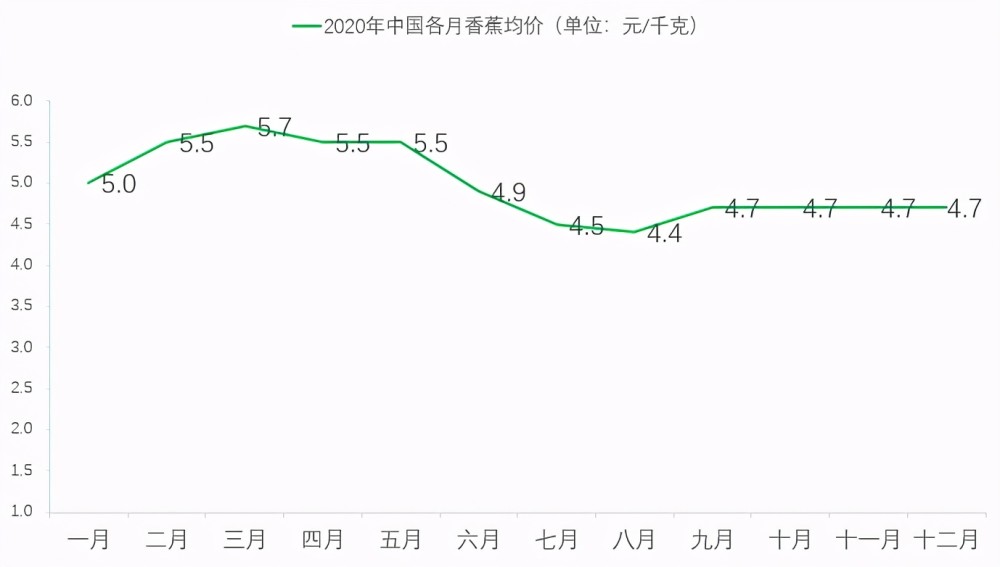 云南香蕉网最新信息及产业动态与市场前景展望