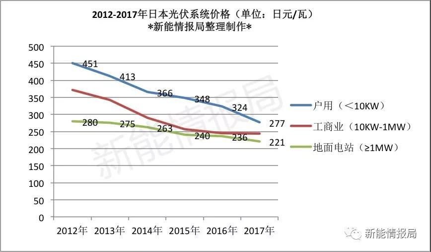 光伏组件最新报价及市场趋势与影响因素深度解析