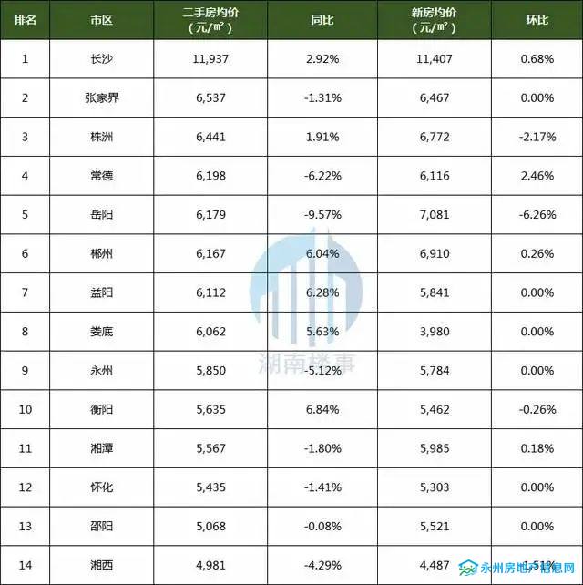 湖南最新房价动态分析与趋势预测