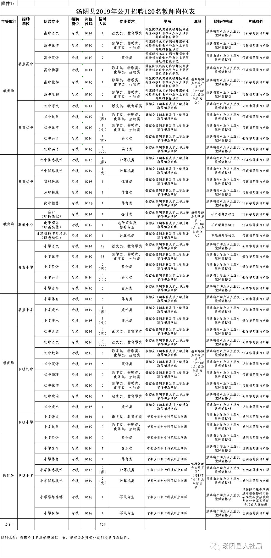 安阳汤阴最新招聘信息概览，求职者的必读指南