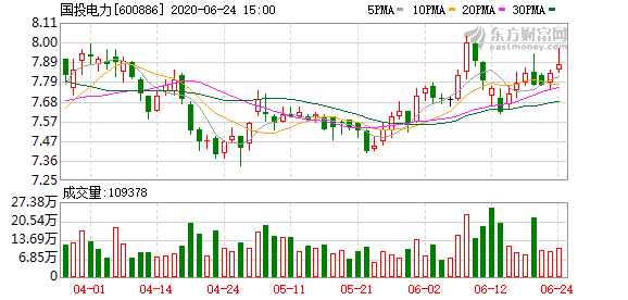 国投电力股票最新消息深度解析报告