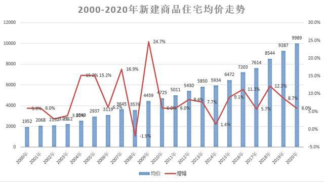 正定房价走势最新消息，市场趋势深度解析与预测