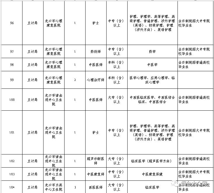 龙口市西城区最新招工信息动态更新