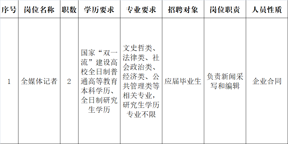 江阴市人才网最新招聘动态与影响概览