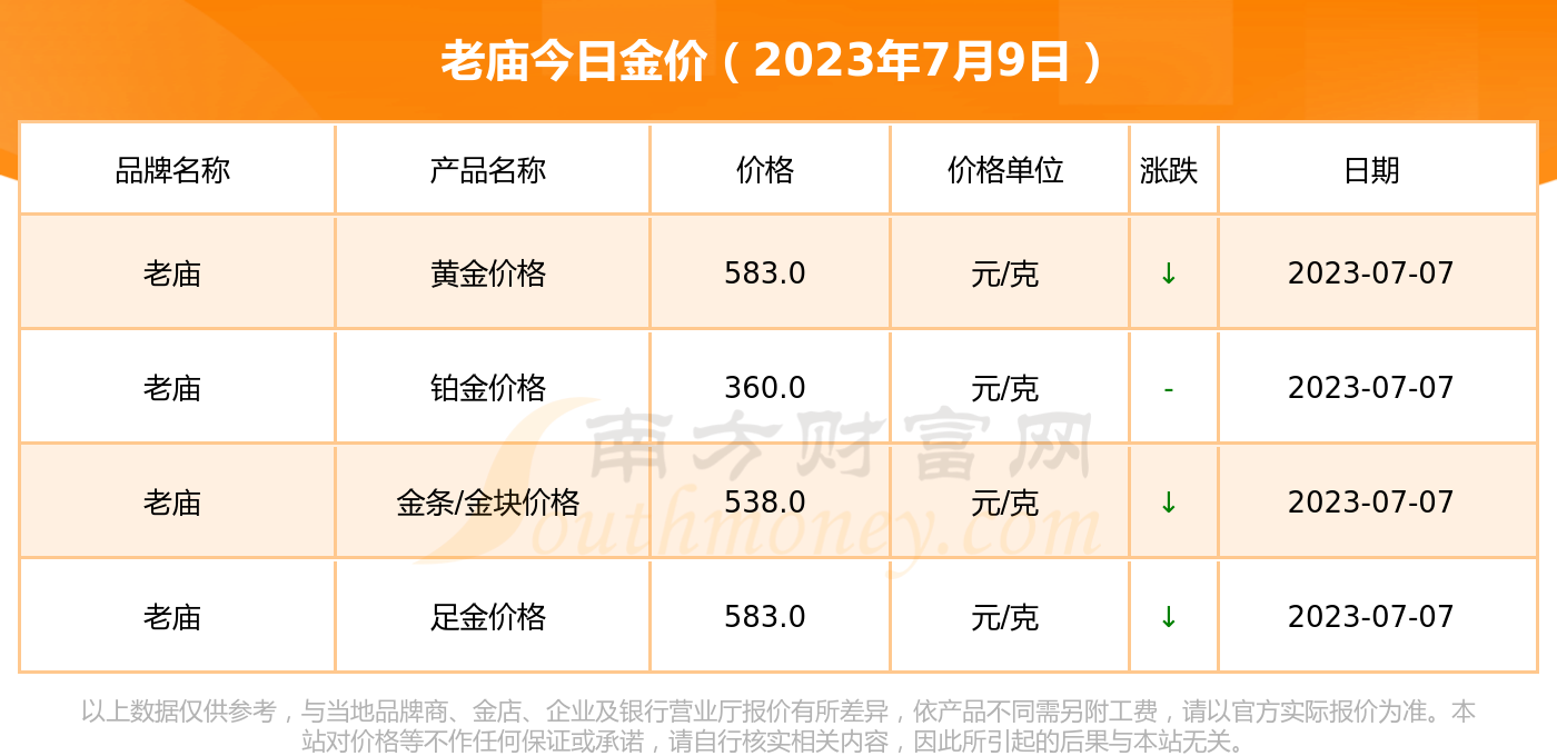 老庙千足金最新价格概览，最新行情一览无余