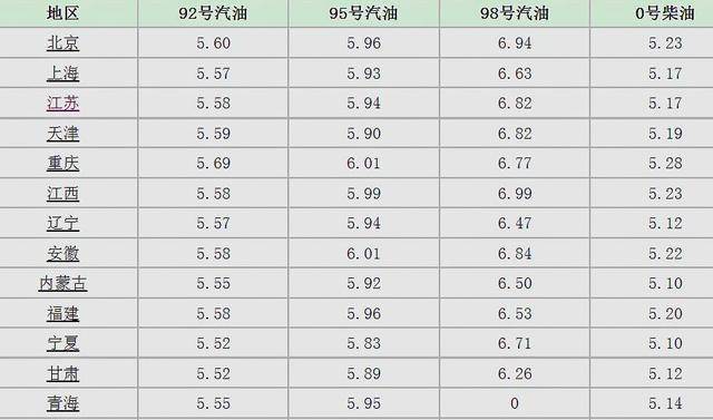 98号汽油单价及迅捷解答计划执行详情_黄金版最新价格更新