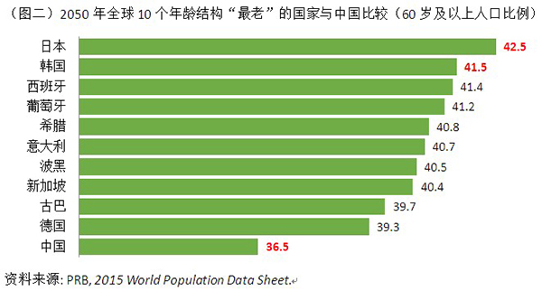 中国居家养老比例超过九成，数据决策执行报告