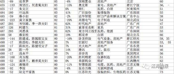 最新富豪排行榜2017收益解析报告_soft62.22.99