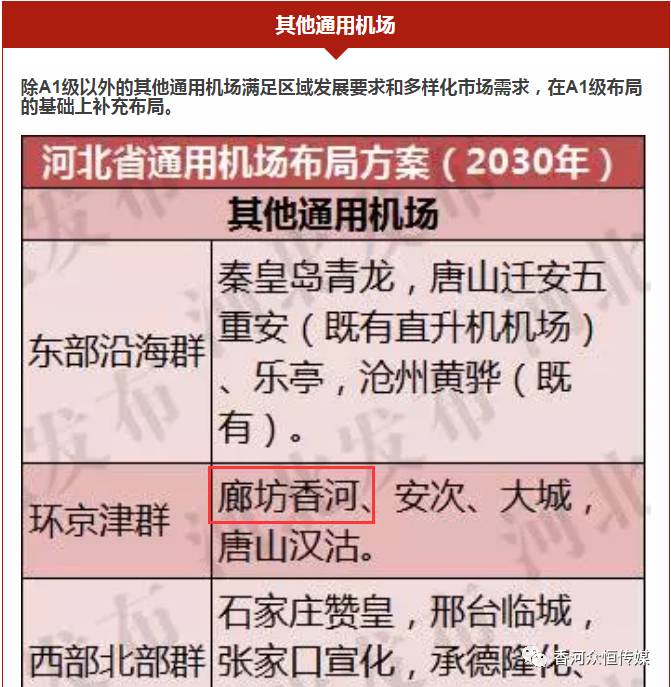 香河通用机场最新动态，实地验证分析数据报告揭秘