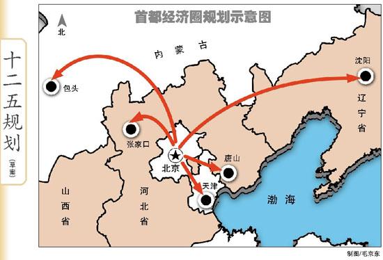 首都经济圈最新新闻,一、经济圈概述