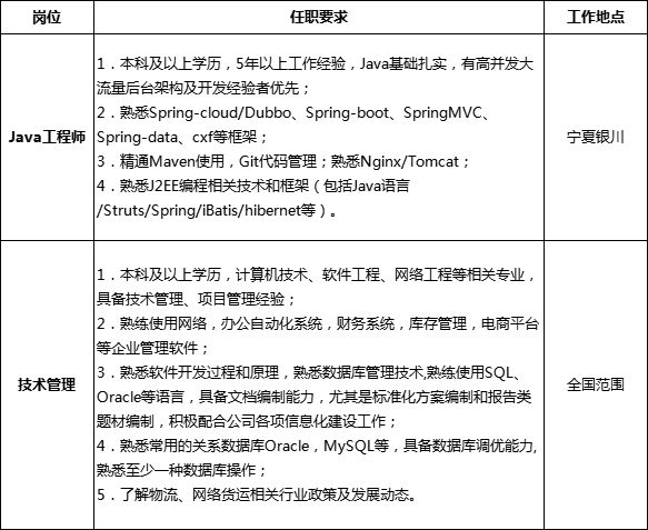 宁夏英才网最新招聘信息,宁夏英才网最新招聘信息汇总