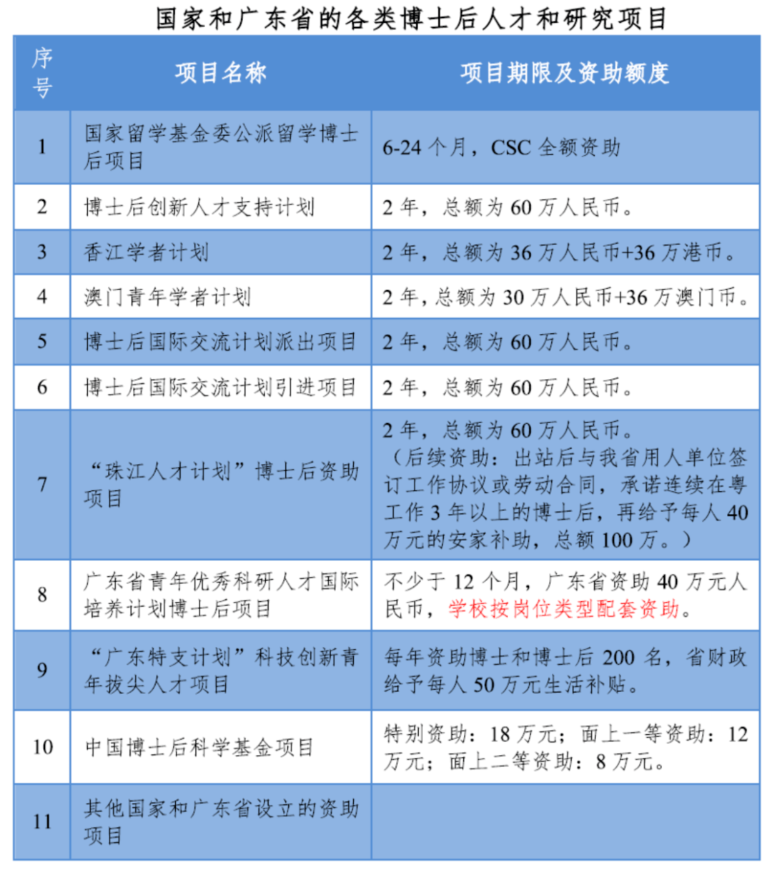 最新学校食堂招工启事,学校食堂招聘启事