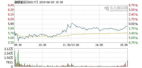 御银股份股票最新消息,公司概况