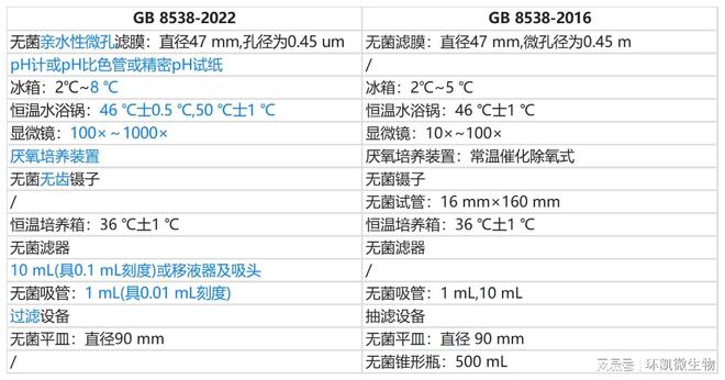 gb15979最新版本,GB 15979