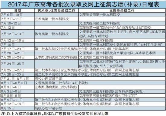 2017年广东高考最新消息,一、高考报名人数