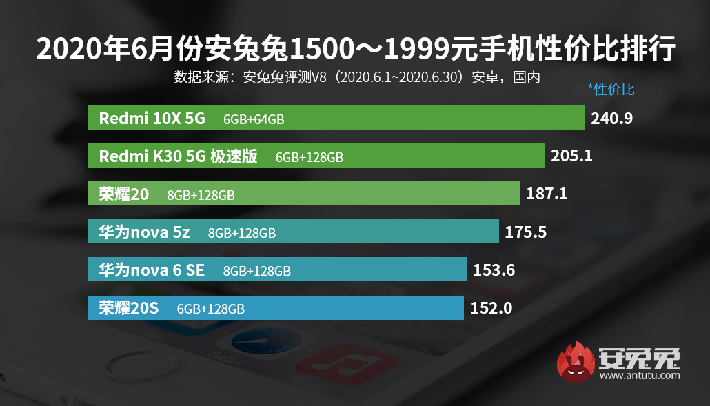 最新手机性价比排行榜,一、引言