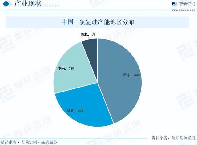 三氯氢硅最新价格走势概览（2月25日）