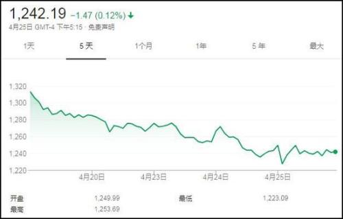 百灵鸟 第1146页