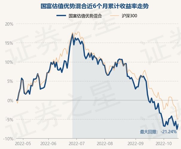 最新基金市场概况，基金估值更新及市场动态