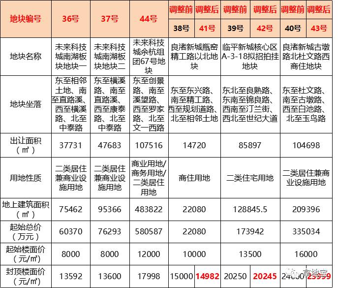 百灵鸟 第1000页