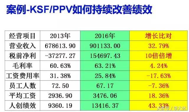 最新薪酬宽带趋势解析，聚焦特点与未来展望