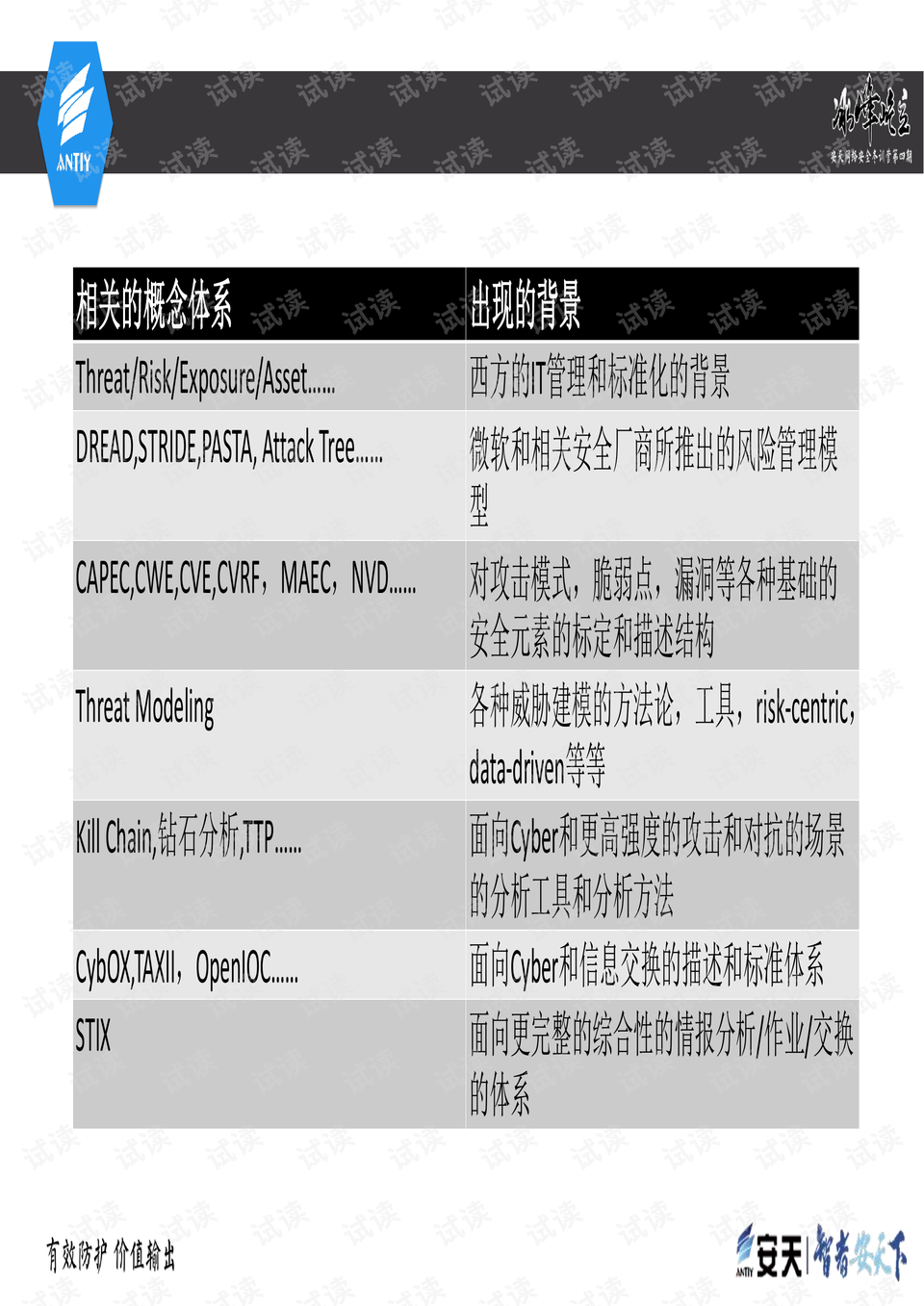 百灵鸟 第987页