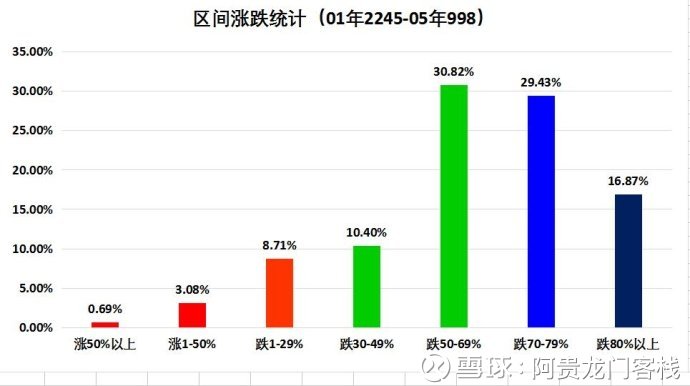 百灵鸟 第986页