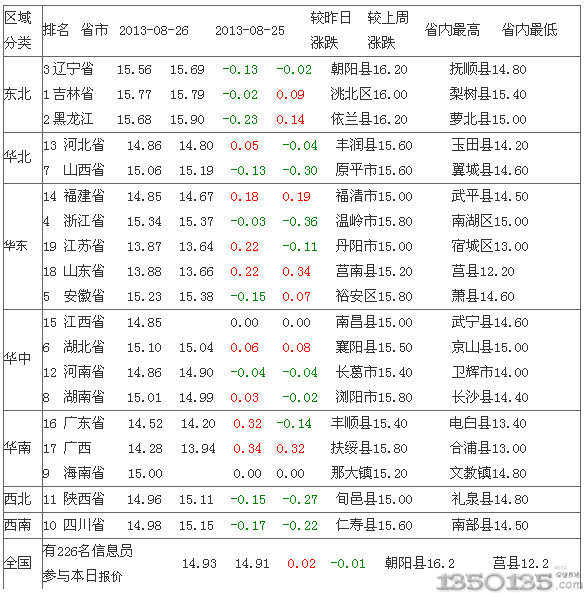 最新揭秘，本月29日土元价格行情深度解析与预测，最新消息重磅更新！