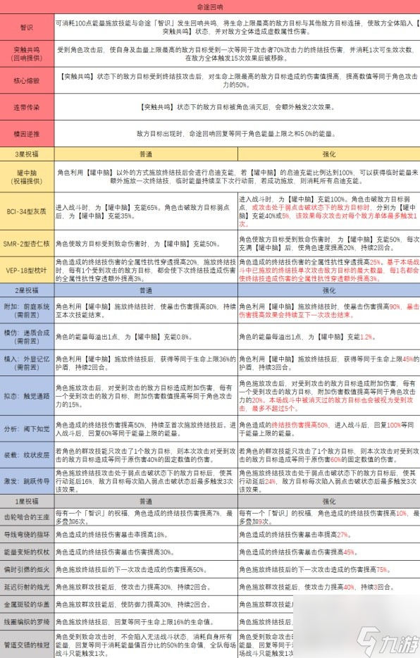 百灵鸟 第981页