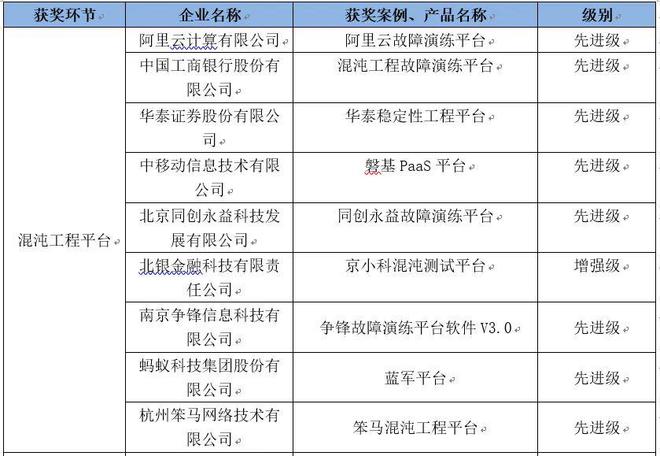 新澳精选资料免费提供,稳定评估计划_保养款1.555