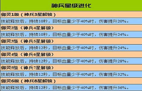 2023新澳门天天开好彩,深入分析解答解释_未来制7.602