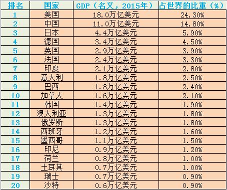 全球瞩目！最新世界GDP排名下的科技巨头崛起，未来高科技产品魅力展示日！