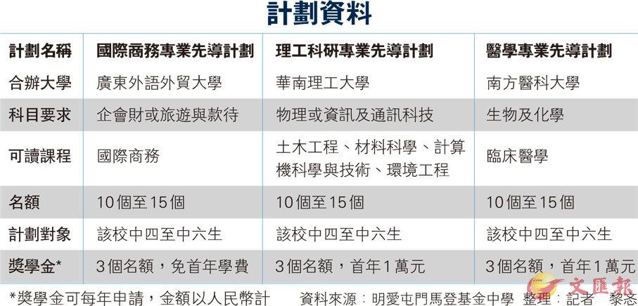 新奥长期免费资料大全,综合计划定义评估_尊享集7.294