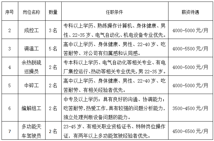 包头市最新招聘信息汇总（30日更新）