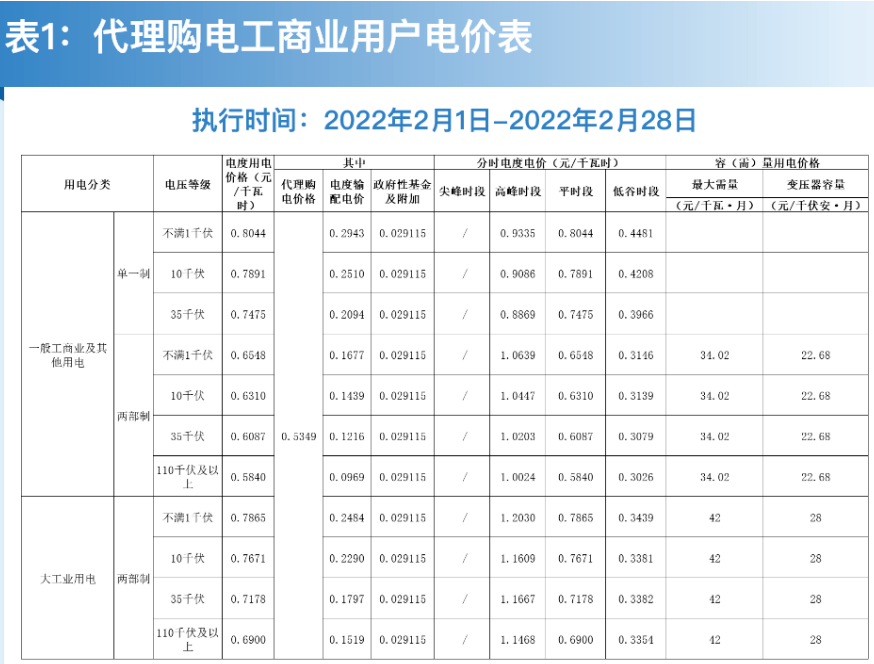 江苏省最新电价调整解析，背景、事件与影响，30日深度观察