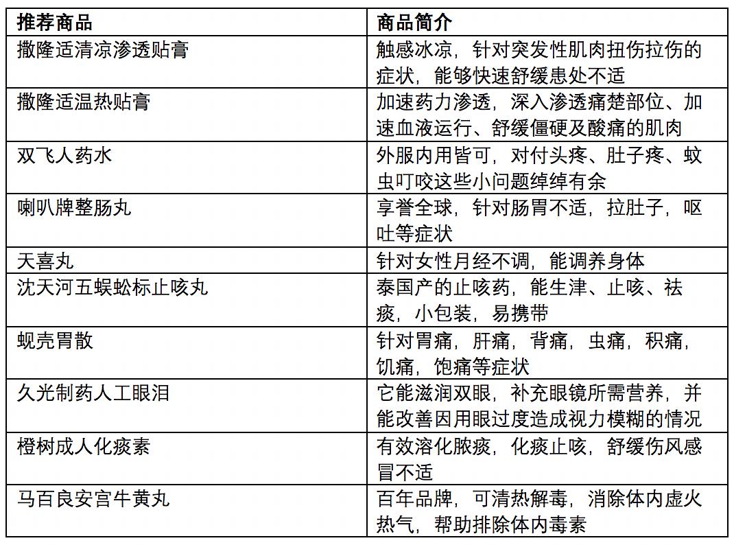 百灵鸟 第955页