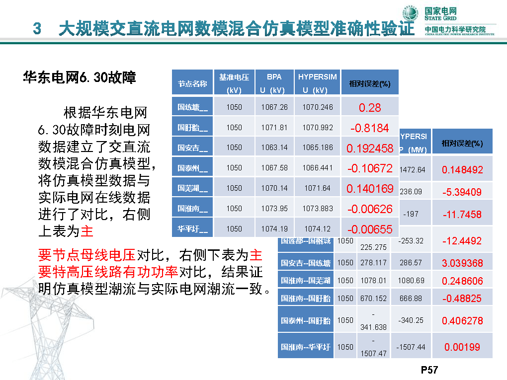 百灵鸟 第952页