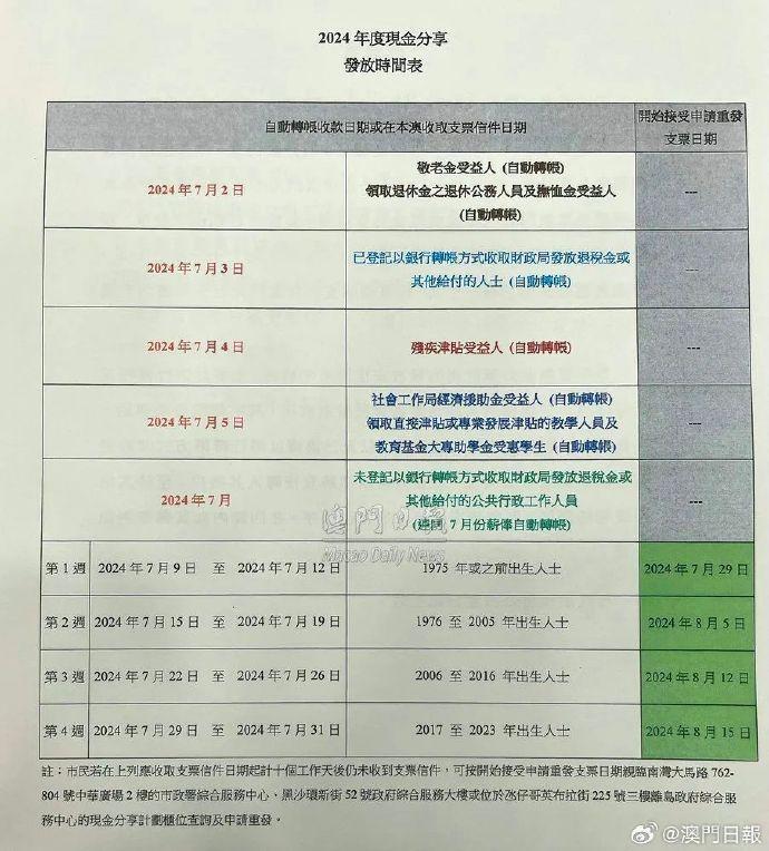 2024年澳门免费资料最准确，实地验证实施_共享版8.97.303