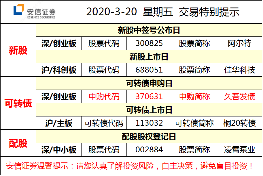 新澳2024年精准资料期期