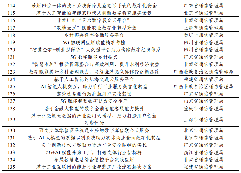 百灵鸟 第942页