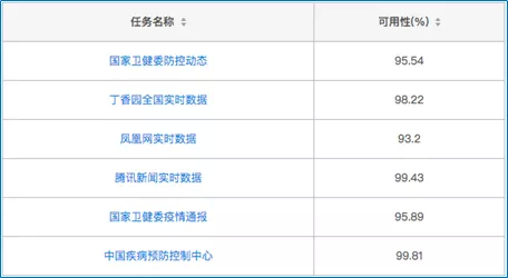 2024新澳精准资料免费，实时数据分析_Tablet8.97.174