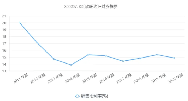 澳门4949最快开奖结果，目前现象解析描述_Allergo版(意为轻快)8.97.719