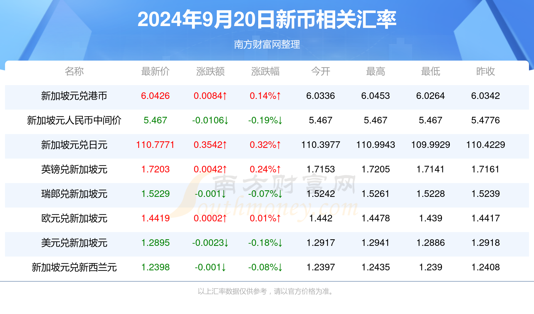 2024年香港免费资料推荐