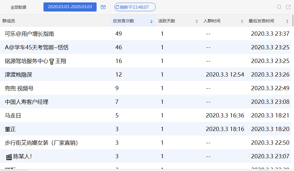 新澳天天开奖资料大全，精准分析实践_云端共享版8.97.336