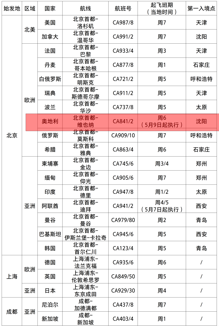 新澳门免费资料，稳固执行方案计划_风尚版8.97.507