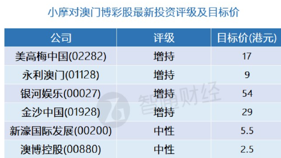 4949精准澳门彩最准确的，全方位展开数据规划_并行版8.97.983