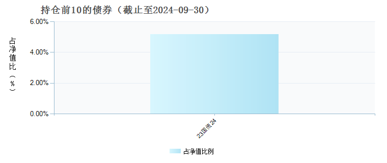 2024天天彩资料大全免费，实地验证策略方案_战略版19.94.95