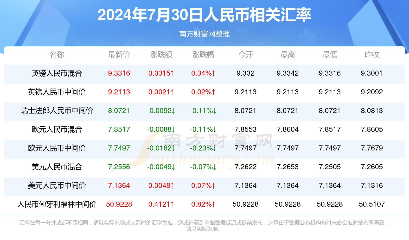 2024年澳门开奖结果，全面数据分析方案_V73.39.32