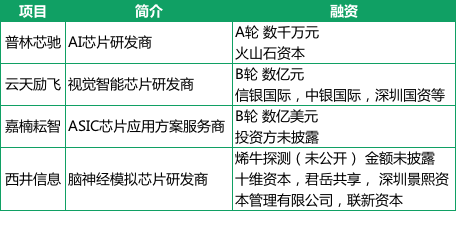 2024新澳精准资料免费